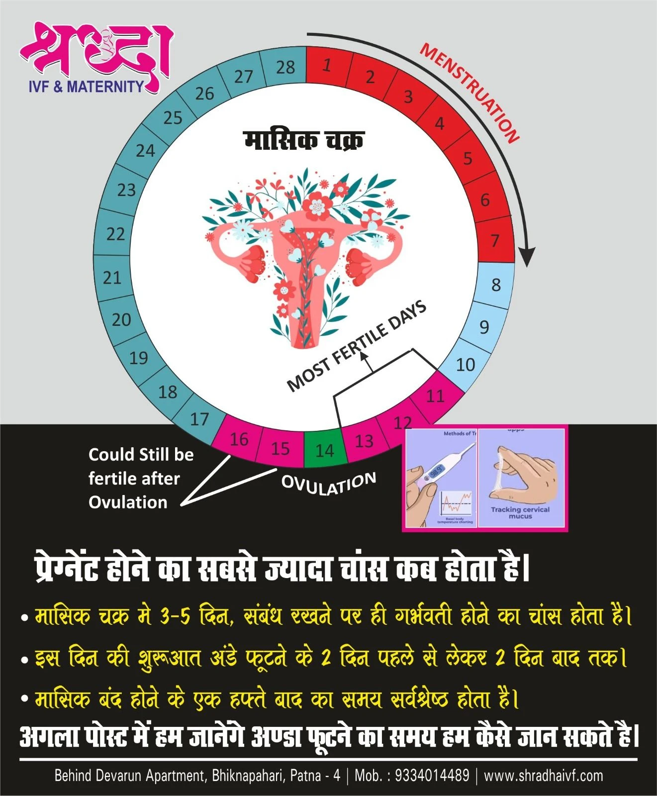 best days to concieve and get pregnant