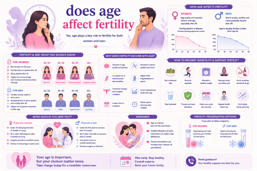 IVF Success Rates by Age