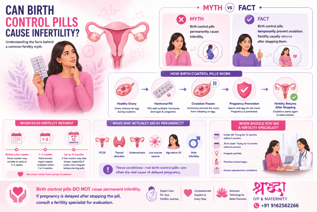 can birth control pills cause infertility