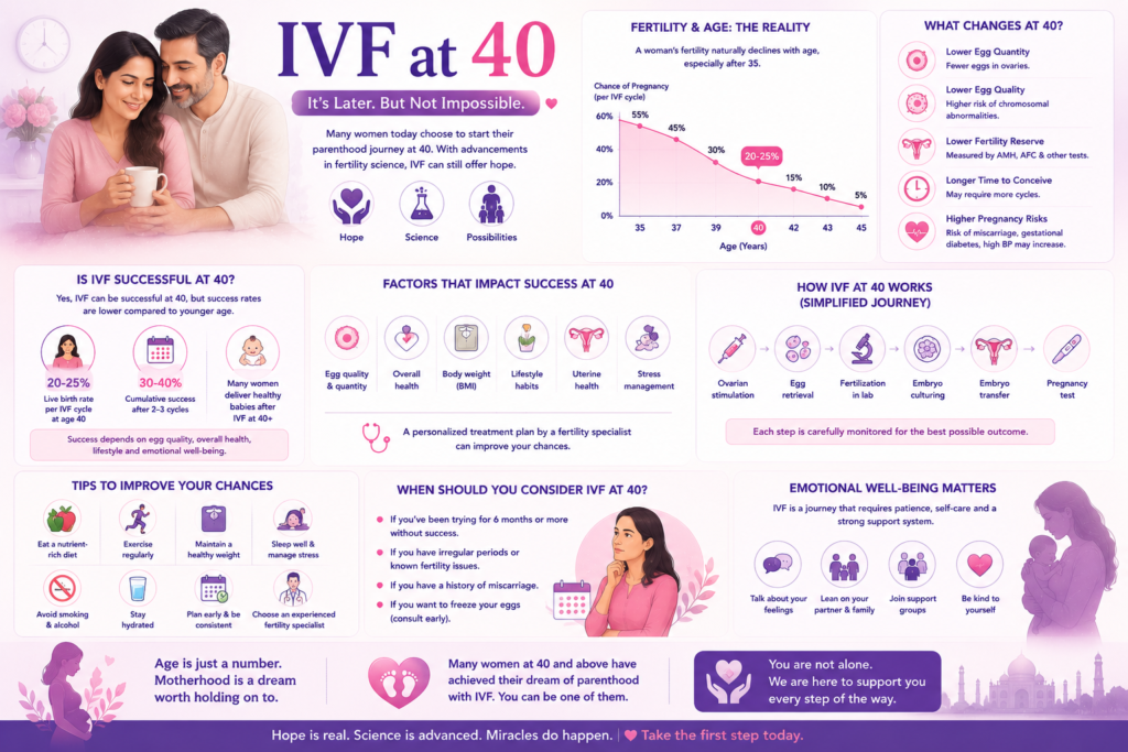 ivf at 40
