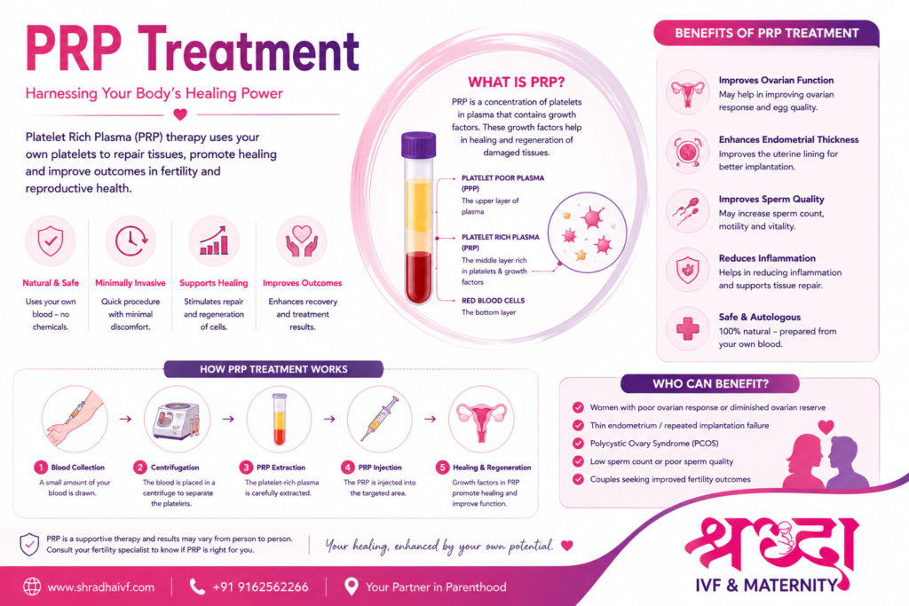 what is prp treatment and its benefits