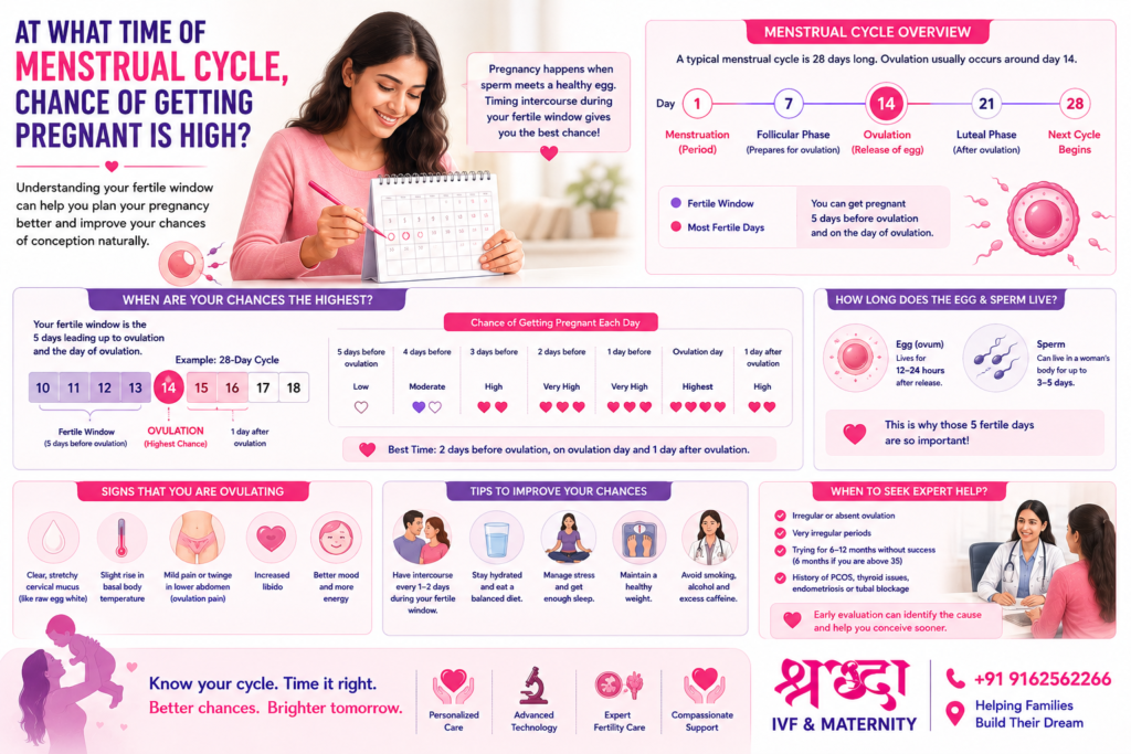what is the best time to get pregnant