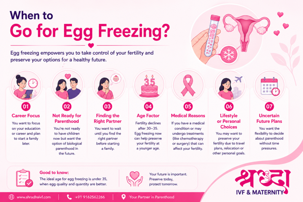 when to go for egg freezing
